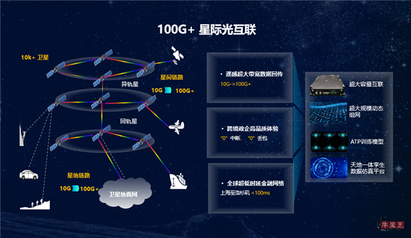 华为提出“太空宽带”目标：打造100Gbps+星际光互联网-牛魔博客